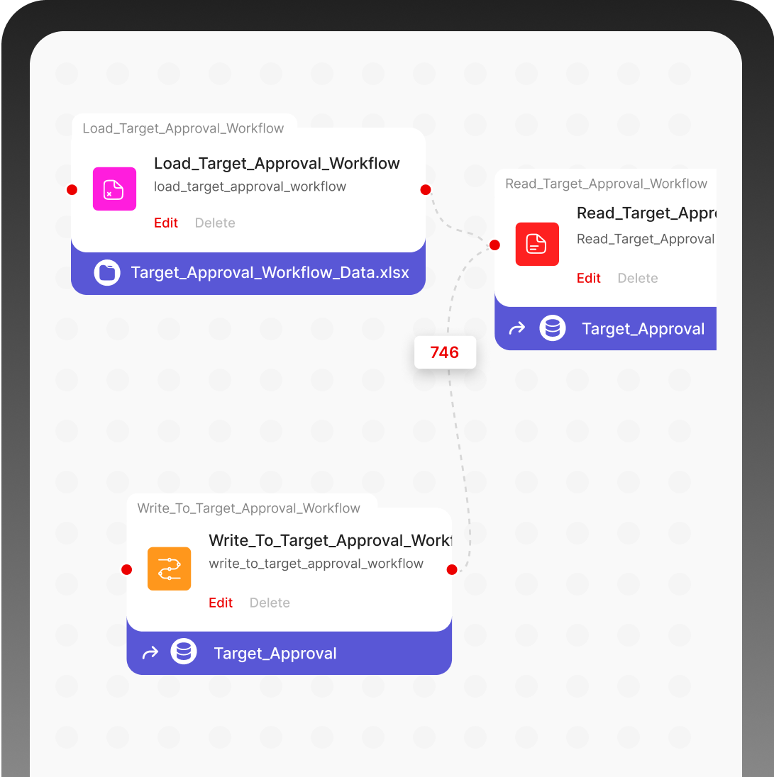 Feature enabling no-code customization for incentive programs.